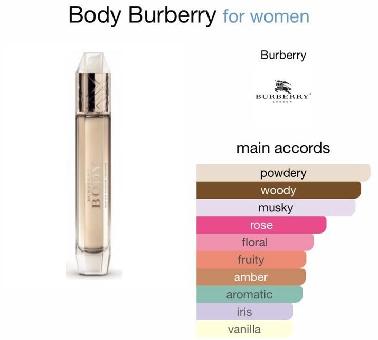 Body by Burberry