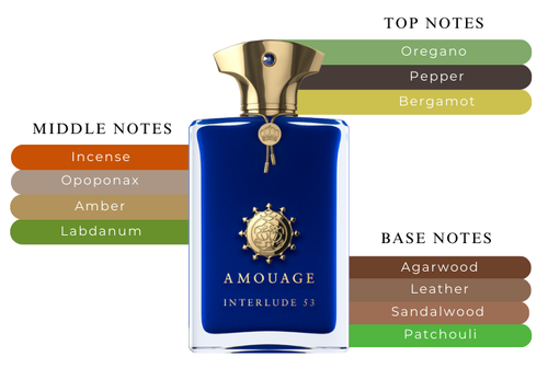 Amouage Interlude 53 Man Original