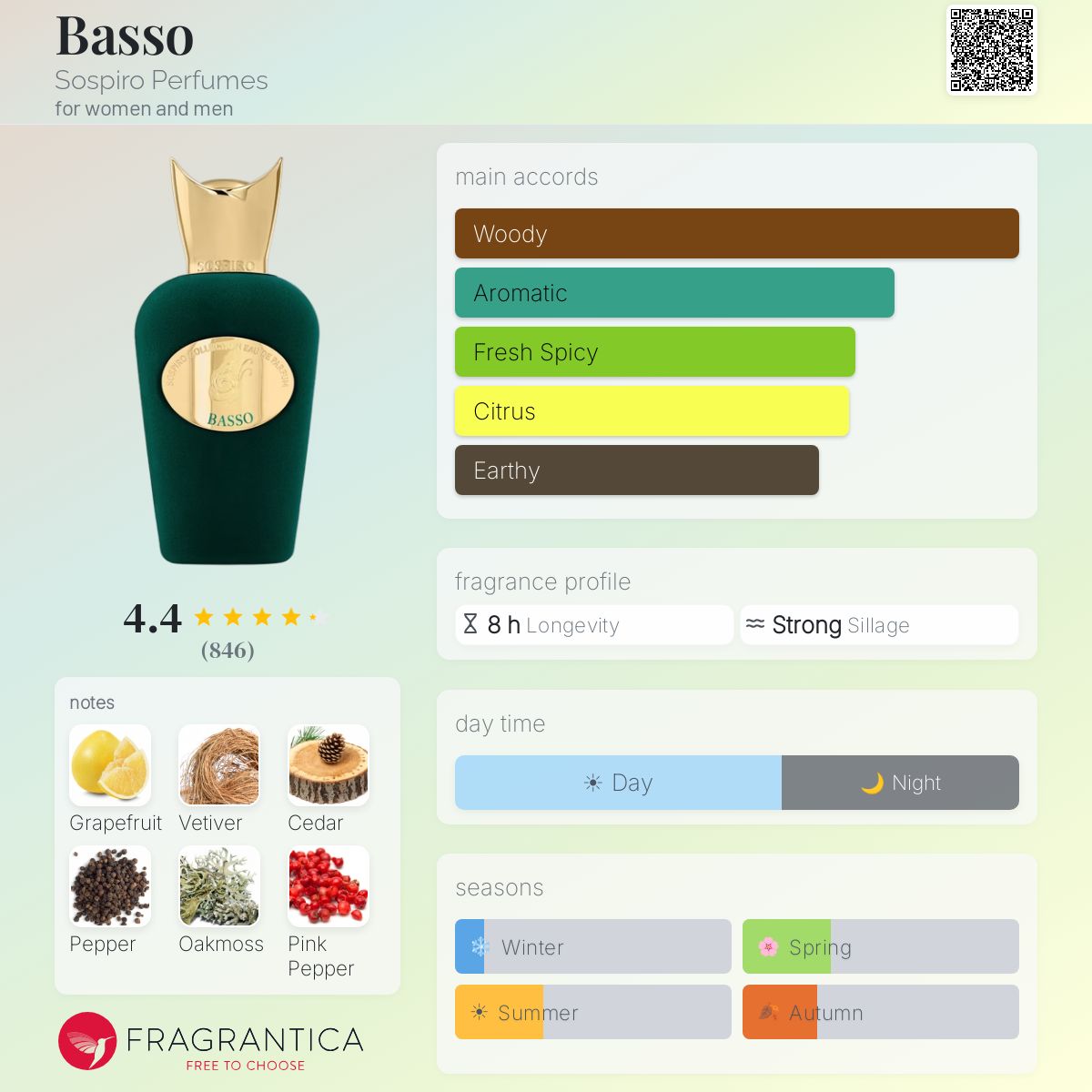Sospiro Basso EDP 100 ml(Unisex)