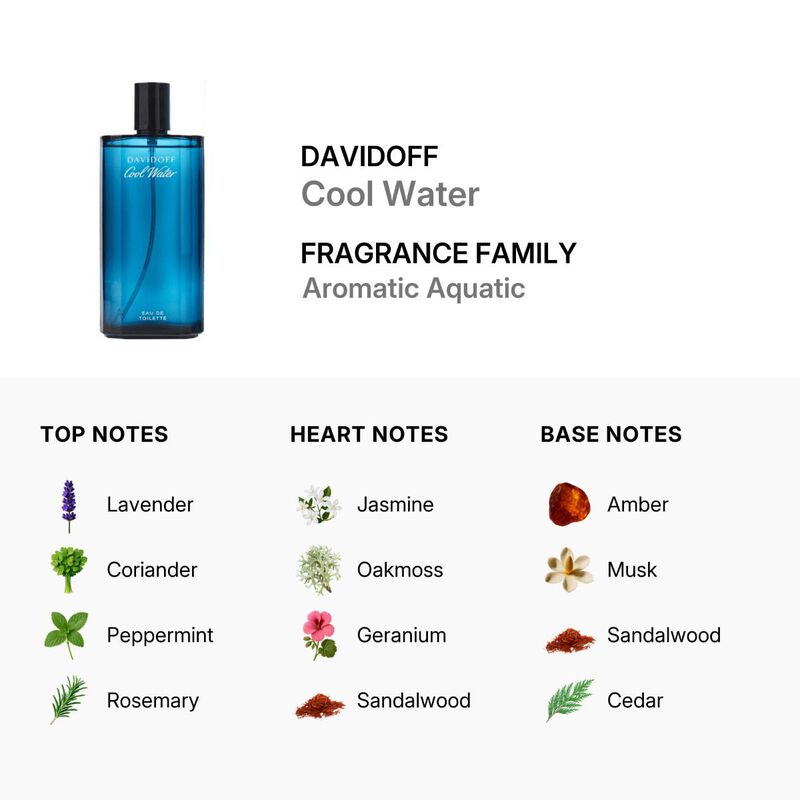 Davidoff
Cool Water For Men EDT 200ML